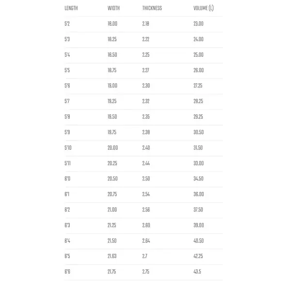 Tavola da surf Lost Rad Ripper