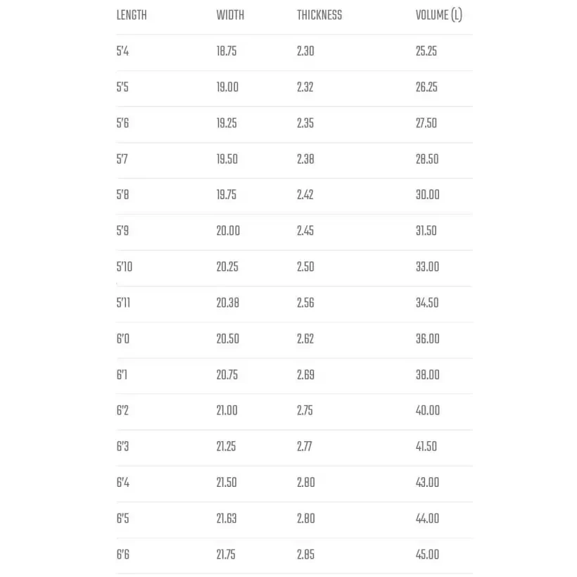 Prancha de surf Lost Uber Driver XL