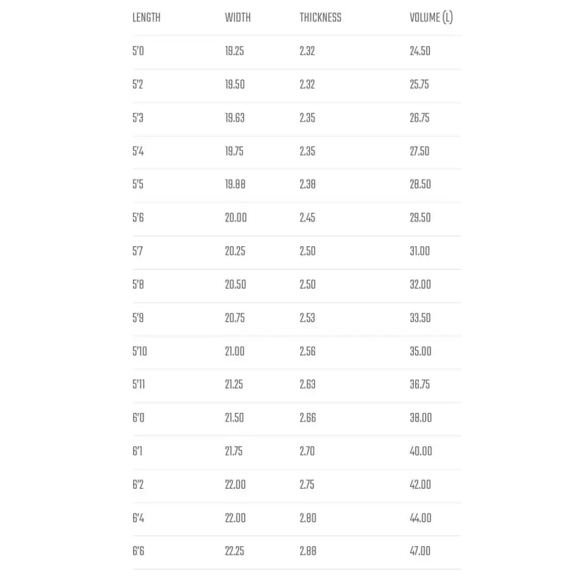 Surfboard Lost Puddle Jumper HP