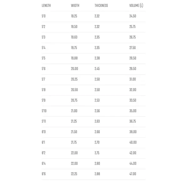 Planche de surf Lost Puddle Jumper HP Planche de surf Lost Puddle Jumper HP