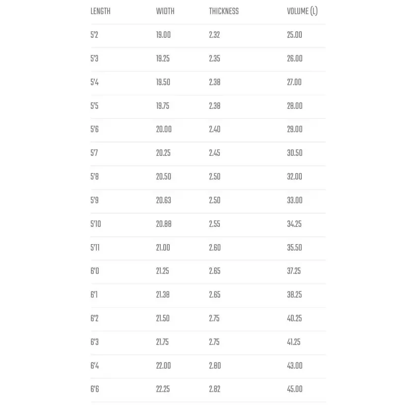 Planche de surf Lost Puddle Jumper HP Round