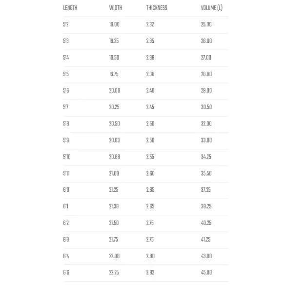 Planche de surf Lost Puddle Jumper HP Round Planche de surf Lost Puddle Jumper HP Round