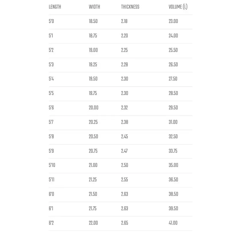 Prancha de surf Lost Maysym