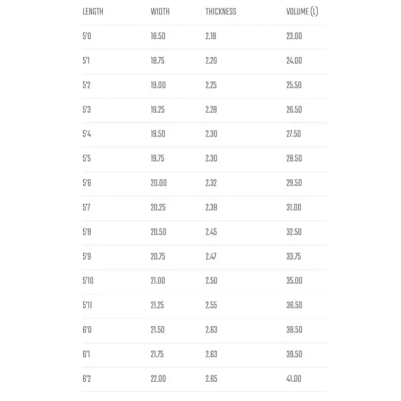 Planche de surf Lost Maysym