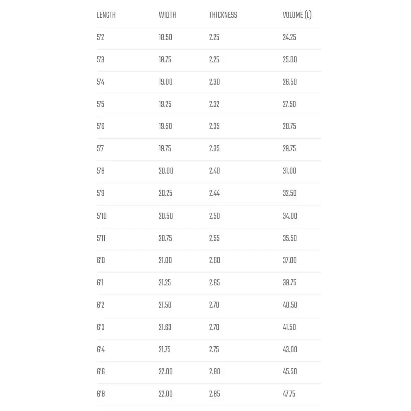 Surfbretter Lost Evil Twin