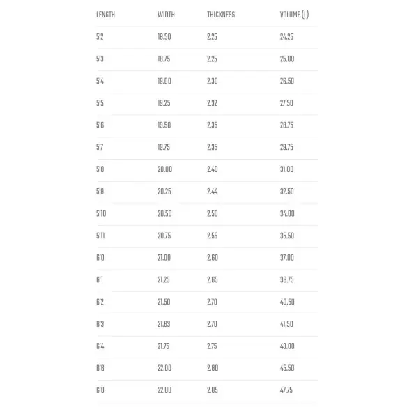 Planche de surf Lost Evil Twin Planche de surf Lost Evil Twin