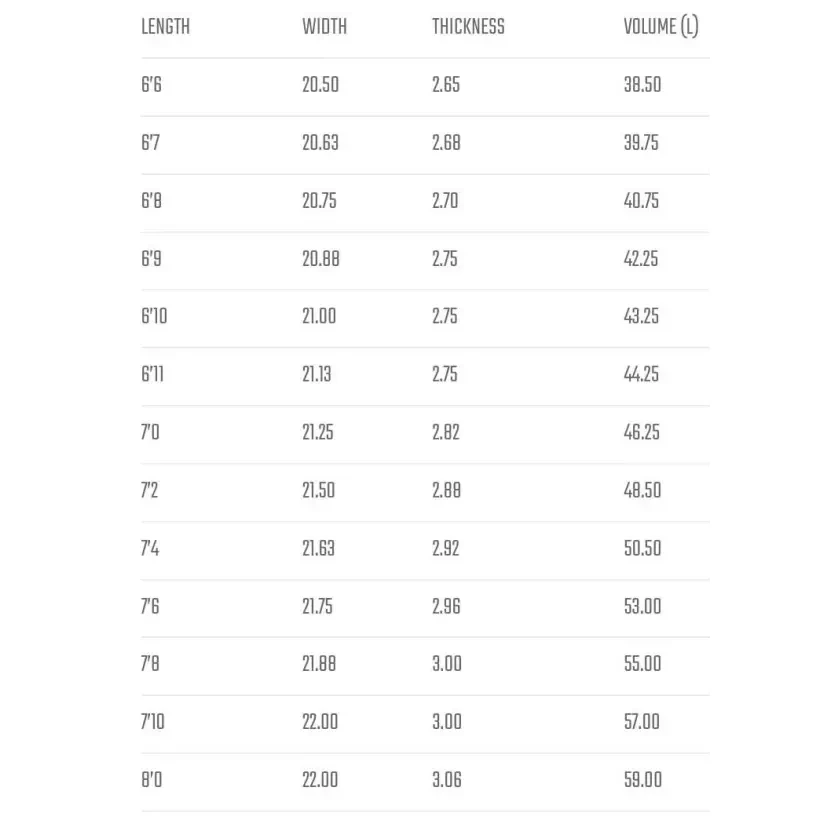 Prancha de surf Lost Smooth Operator