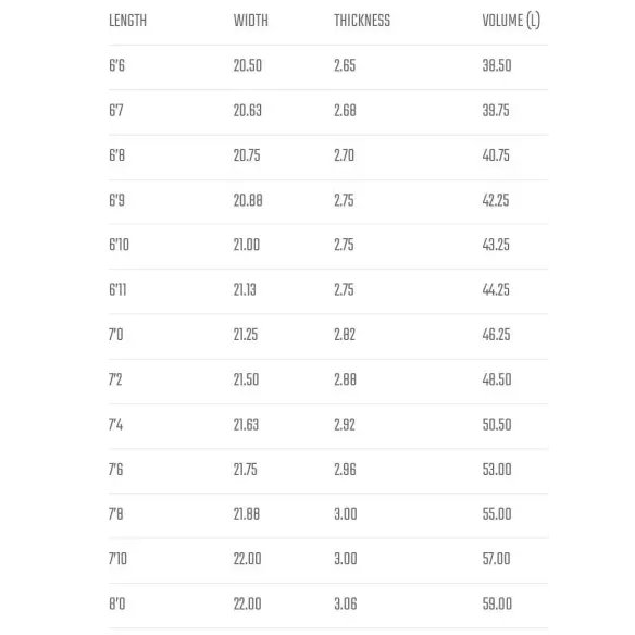 Prancha de surf Lost Smooth Operator Prancha de surf Lost Smooth Operator