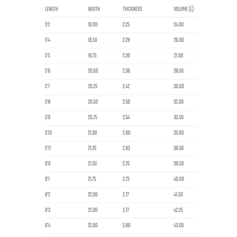 Tabla de surf Lost California twin