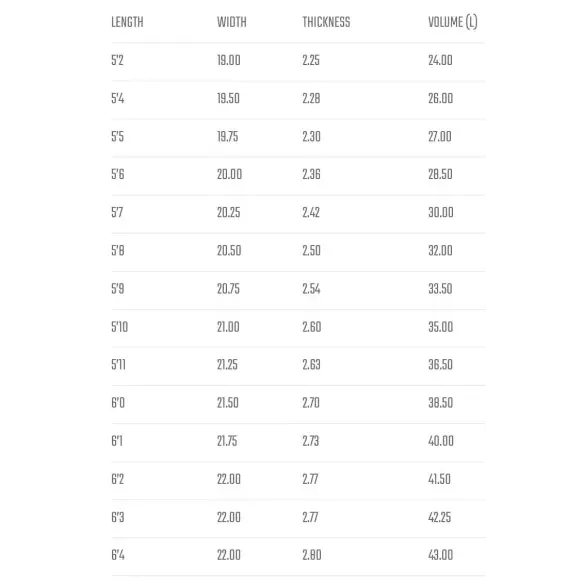 Surfbretterer Lost California twin Surfbretterer Lost California twin