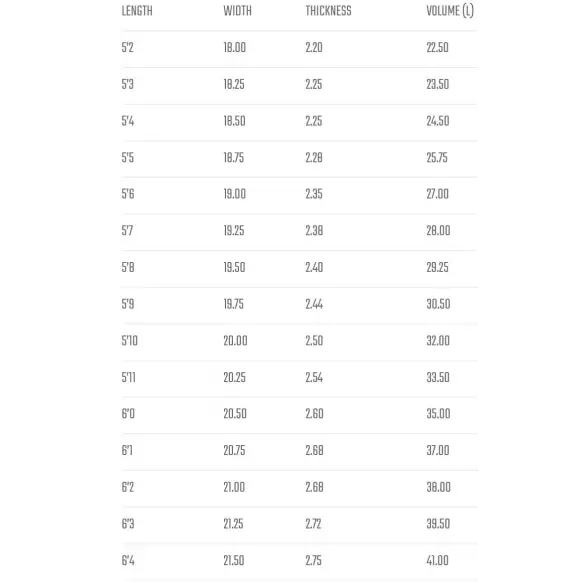 Tabla de surf Lost Cobra Killer