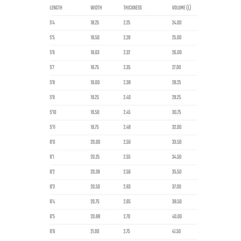 Tabla de surf Lost Uber Driver