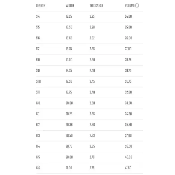 Tabla de surf Lost Uber Driver Tabla de surf Lost Uber Driver