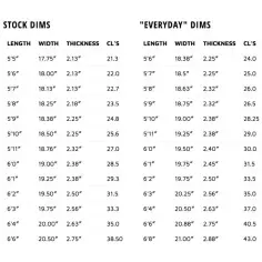 Planche de surf Lost Pocket Rocket 2