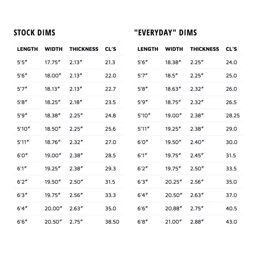 Planche de surf Lost Pocket Rocket