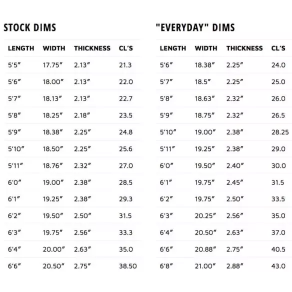 Planche de surf Lost Pocket Rocket Planche de surf Lost Pocket Rocket