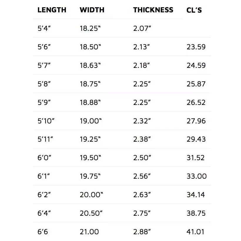 Planche de surf Lost Sub Driver