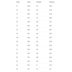 Surfbretter Lost Rad Ripper 2