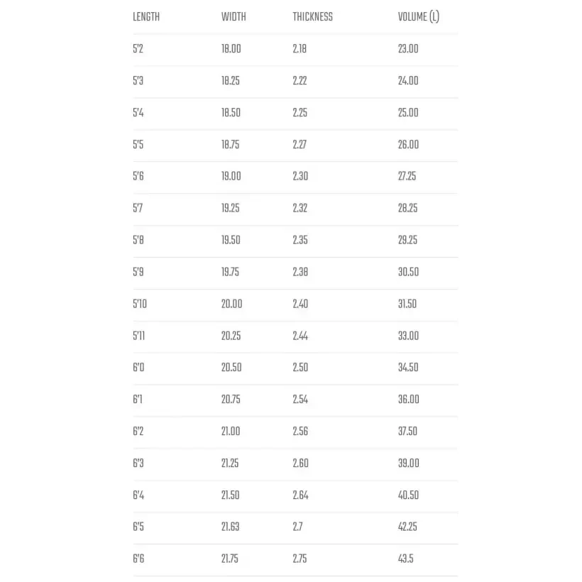 Surfbretter Lost Rad Ripper