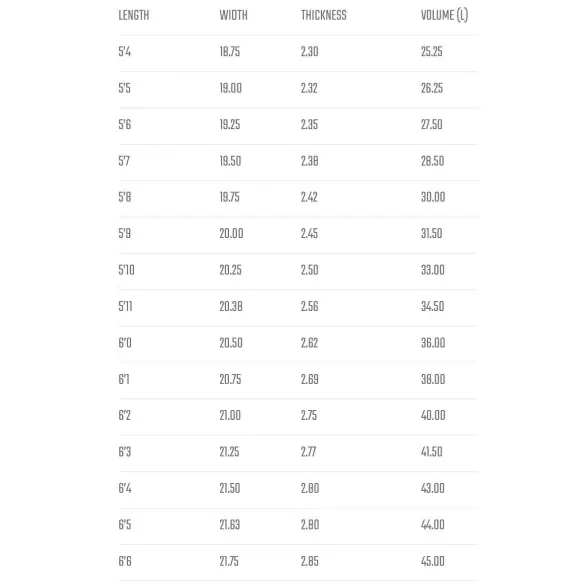 Surfbretter Lost Uber Driver XL Surfbretter Lost Uber Driver XL