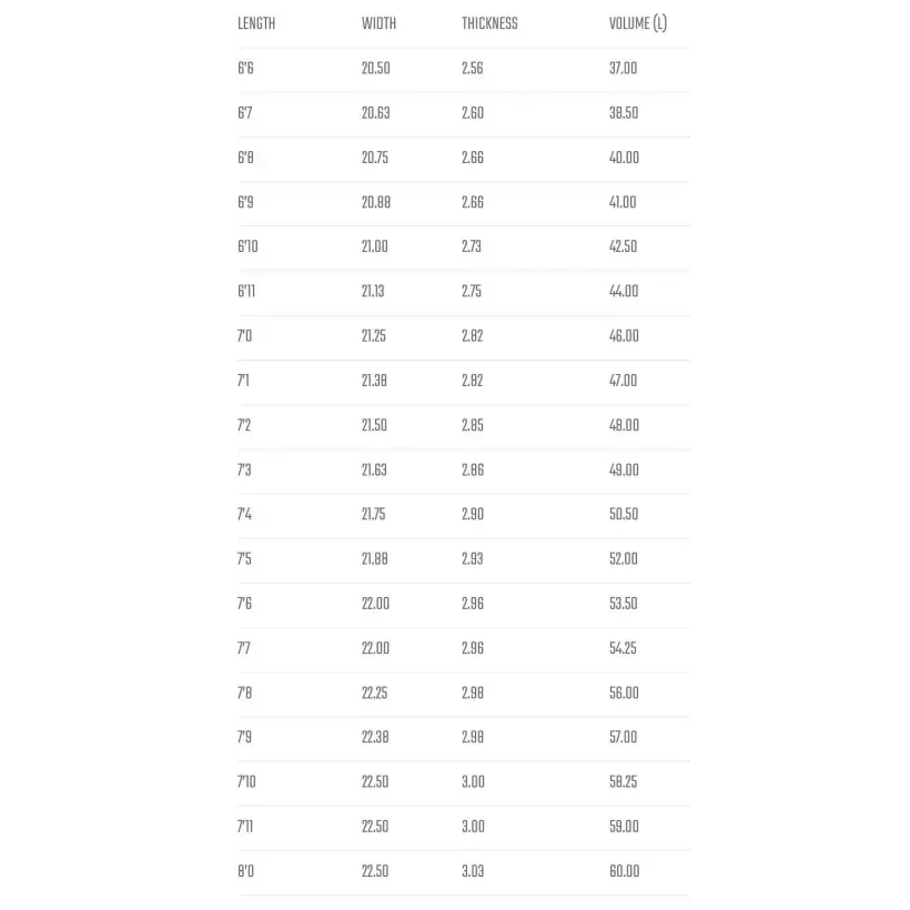 Planche de surf Lost Crowd Killer Round