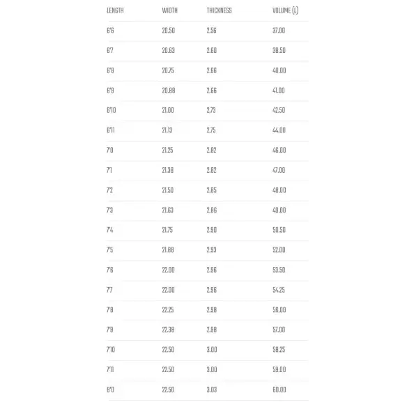 Planche de surf Lost Crowd Killer Round