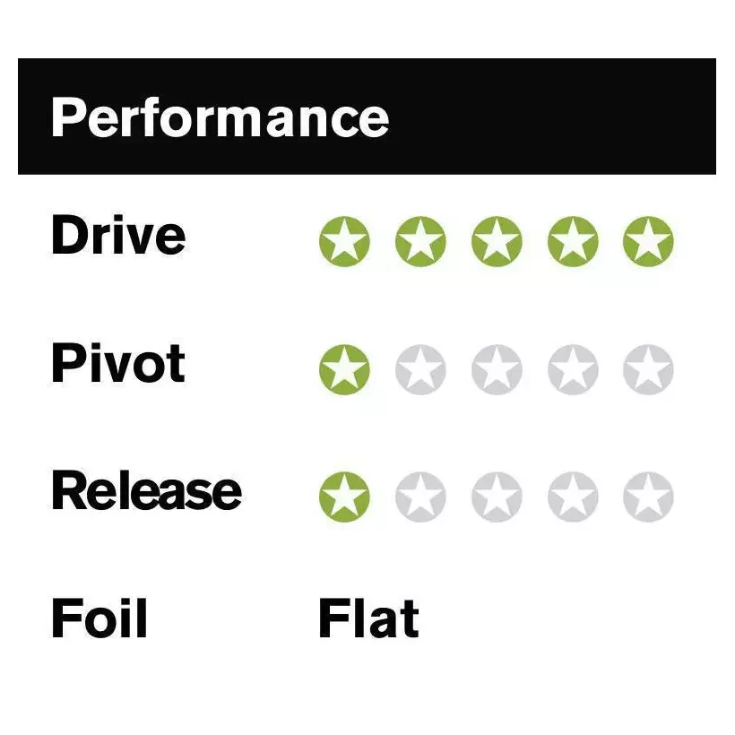 Kiel FCSII Performer PC