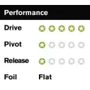 Kiele FCSII Performer PC