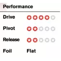 Finnen surf-FCSII Accelerator PC