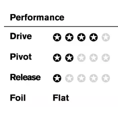Quilhas FCS II JS PCC 2