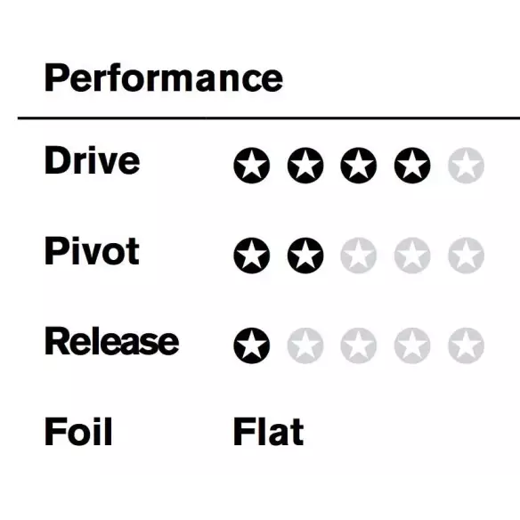 Chiglie surf FCS II JS PC