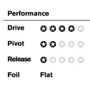 Finnen FCS surf-II-JS-PC