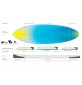 Tabla de surf Torq Multiplier TEC