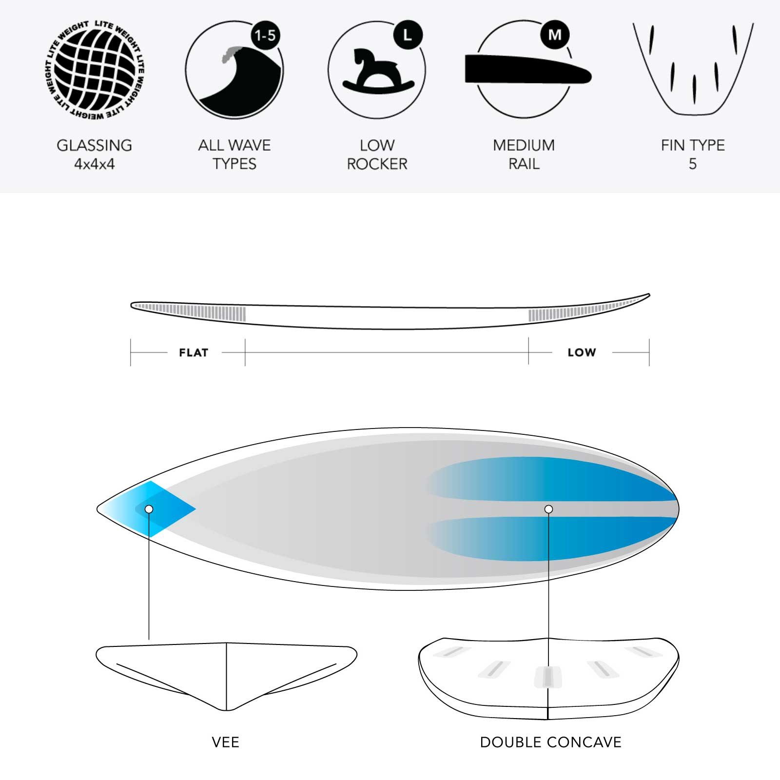 Tabla de surf JS Industries Bullseye Hyfi