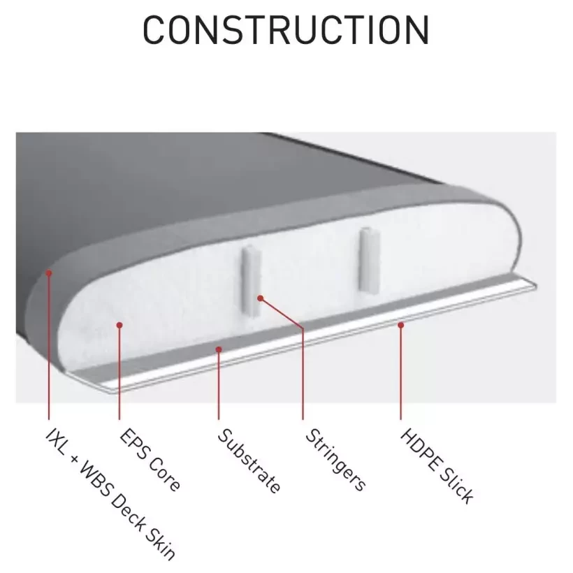 Tavola da surf softboard Ocean & Earth MR Ezi-Rider Twin Fin