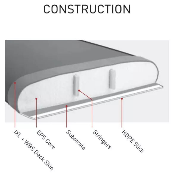 Planche de surf softboard Ocean & Earth MR Ezi-Rider Twin Fin