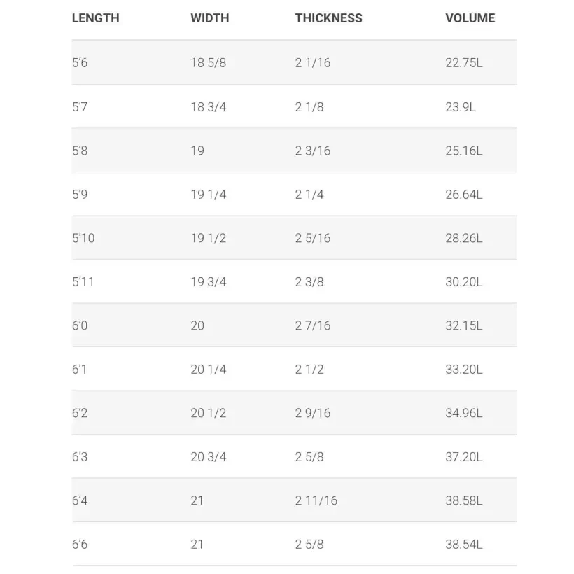 Tavola Da Surf Simon Anderson 5 Spark