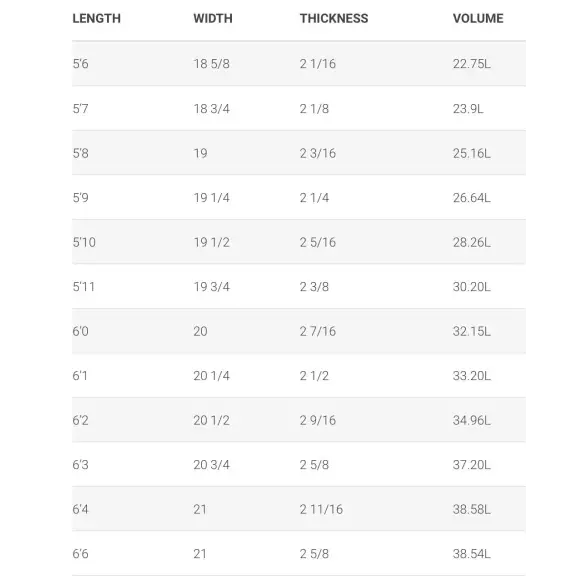 Tabla de surf Simon Anderson 5 Spark Tabla de surf Simon Anderson 5 Spark