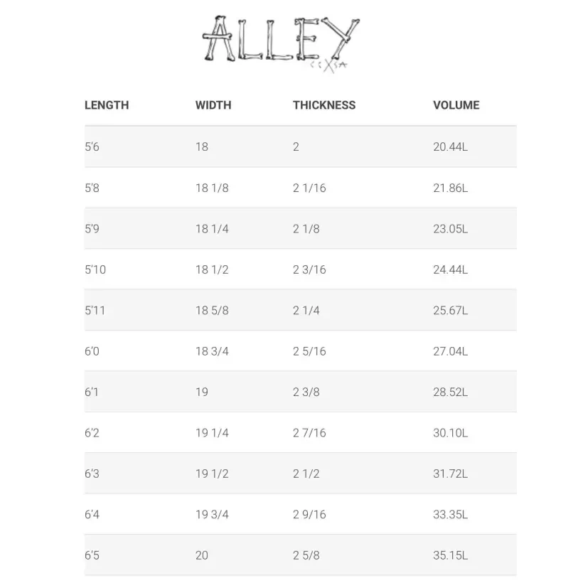 Tabla de surf Simon Anderson Alley