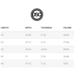 Tabla de surf Simon Anderson DSC 2