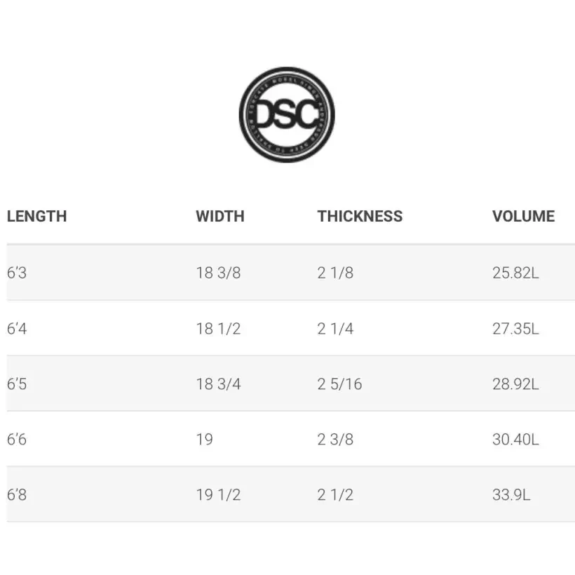 Tabla de surf Simon Anderson DSC