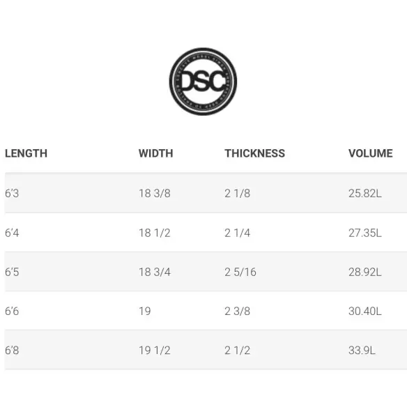 Prancha de surf Simon Anderson DSC
