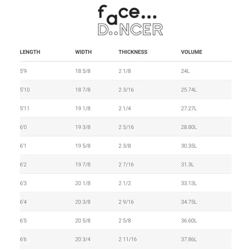 Tabla de surf Simon Anderson Face Dancer