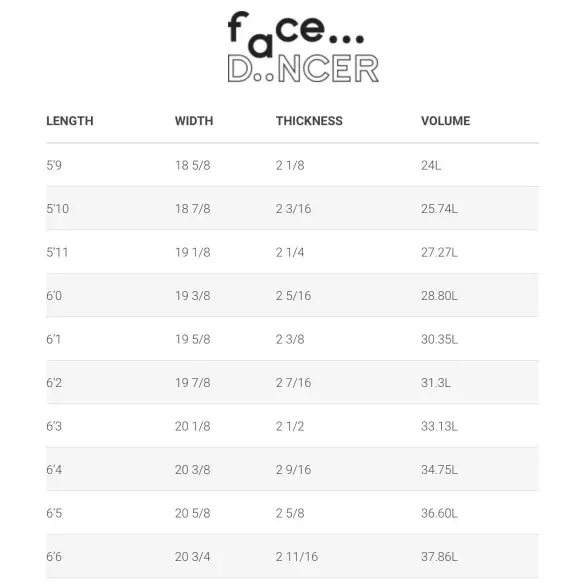 Planche de surf Simon Anderson Face Dancer Planche de surf Simon Anderson Face Dancer