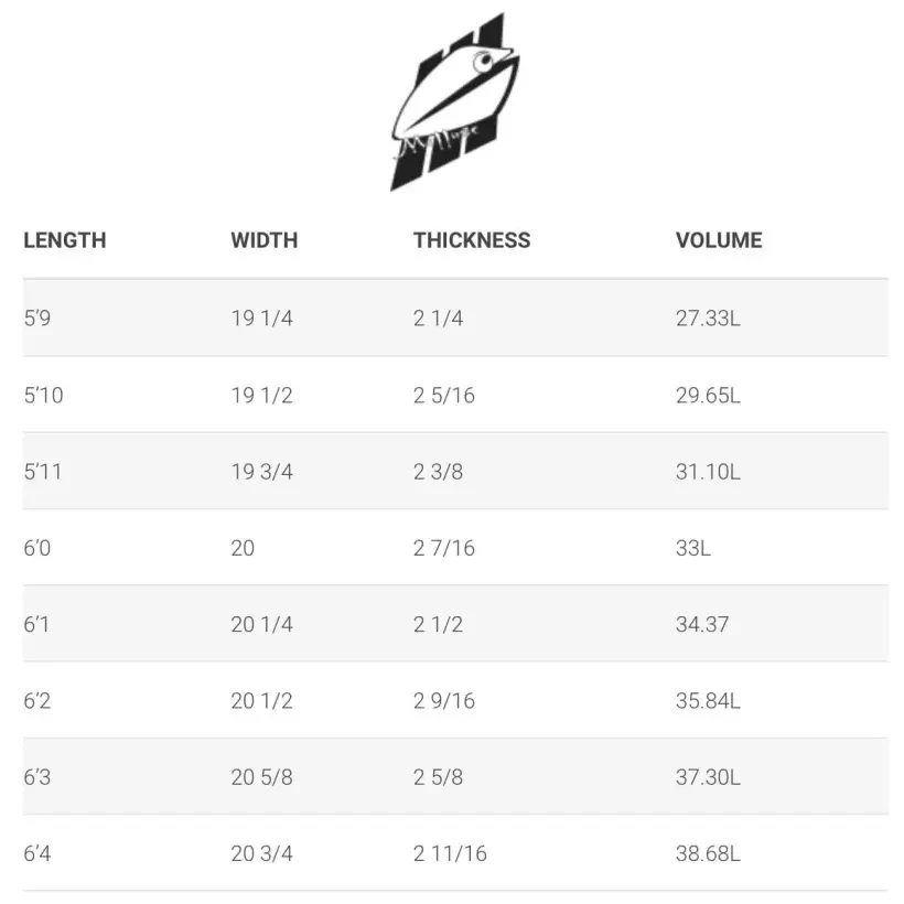 Planche de surf Simon Anderson Mollusc