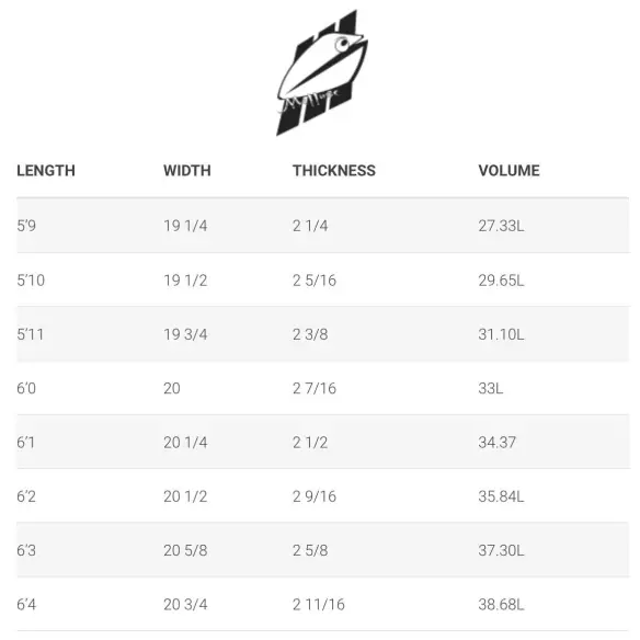 Prancha de surf Simon Anderson Mollusc
