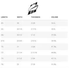 Planche de surf Simon Anderson Mollusc Robo 2