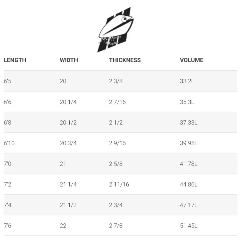 Surfbrett Simon Anderson Mollusc Robo