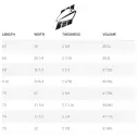 Tabla de surf Simon Anderson Mollusc Robo