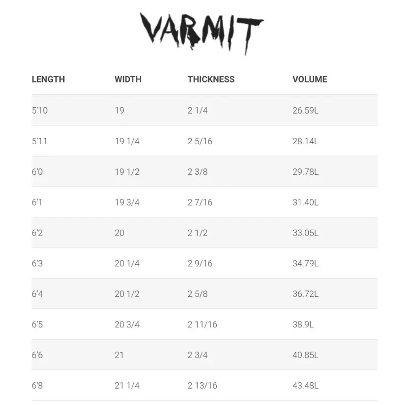 Tabla de surf Simon Anderson Varmit